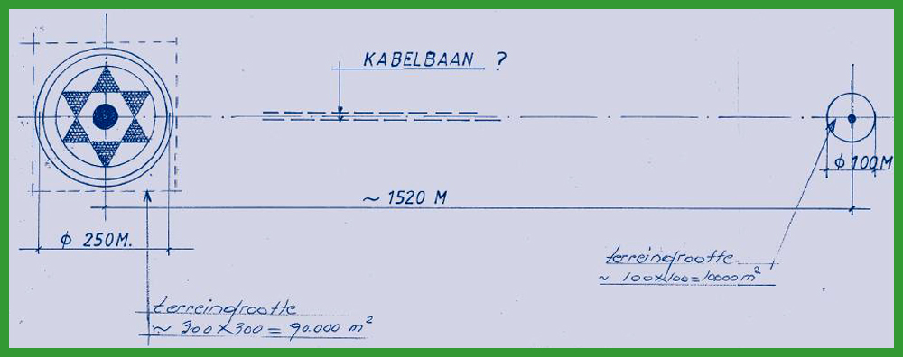 Kabelbaan, Klik voor vergroting